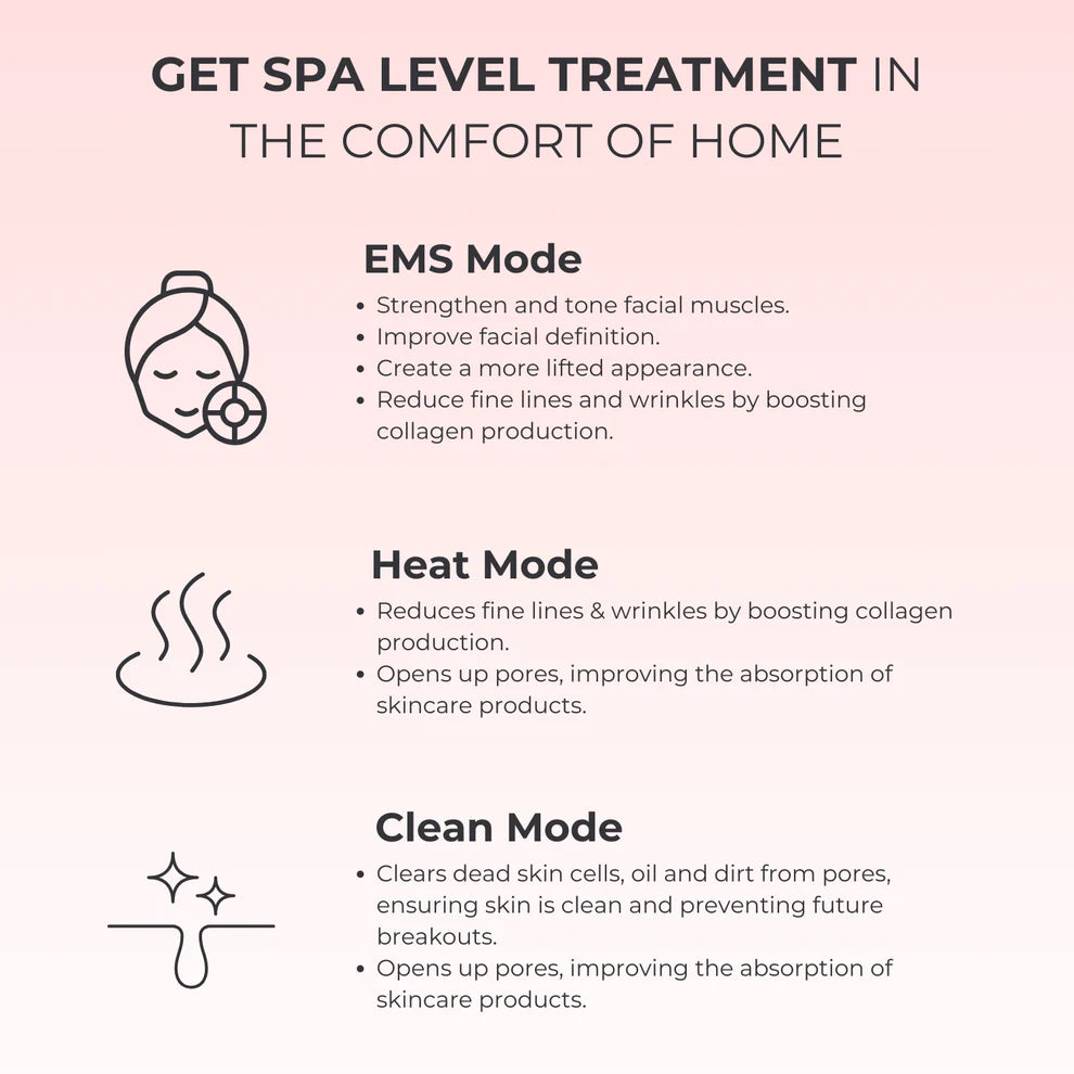 Etherie 7-in-1 LED Facial Sculptor