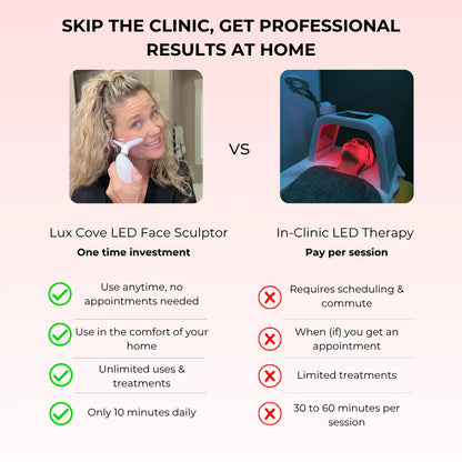 Etherie 7-in-1 LED Facial Sculptor